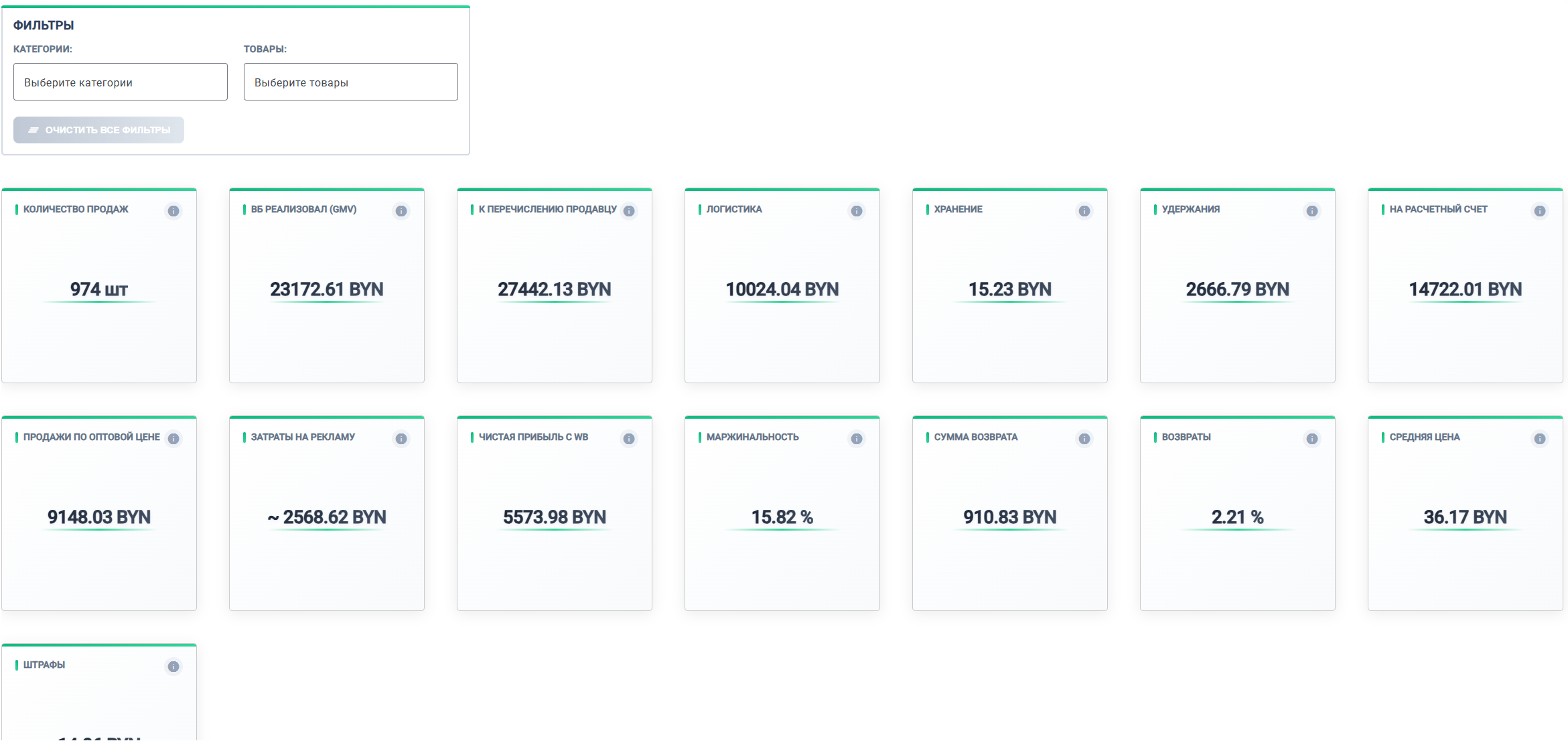 Дашборд аналитики юнит-экономики DataFlow — пример интерфейса
