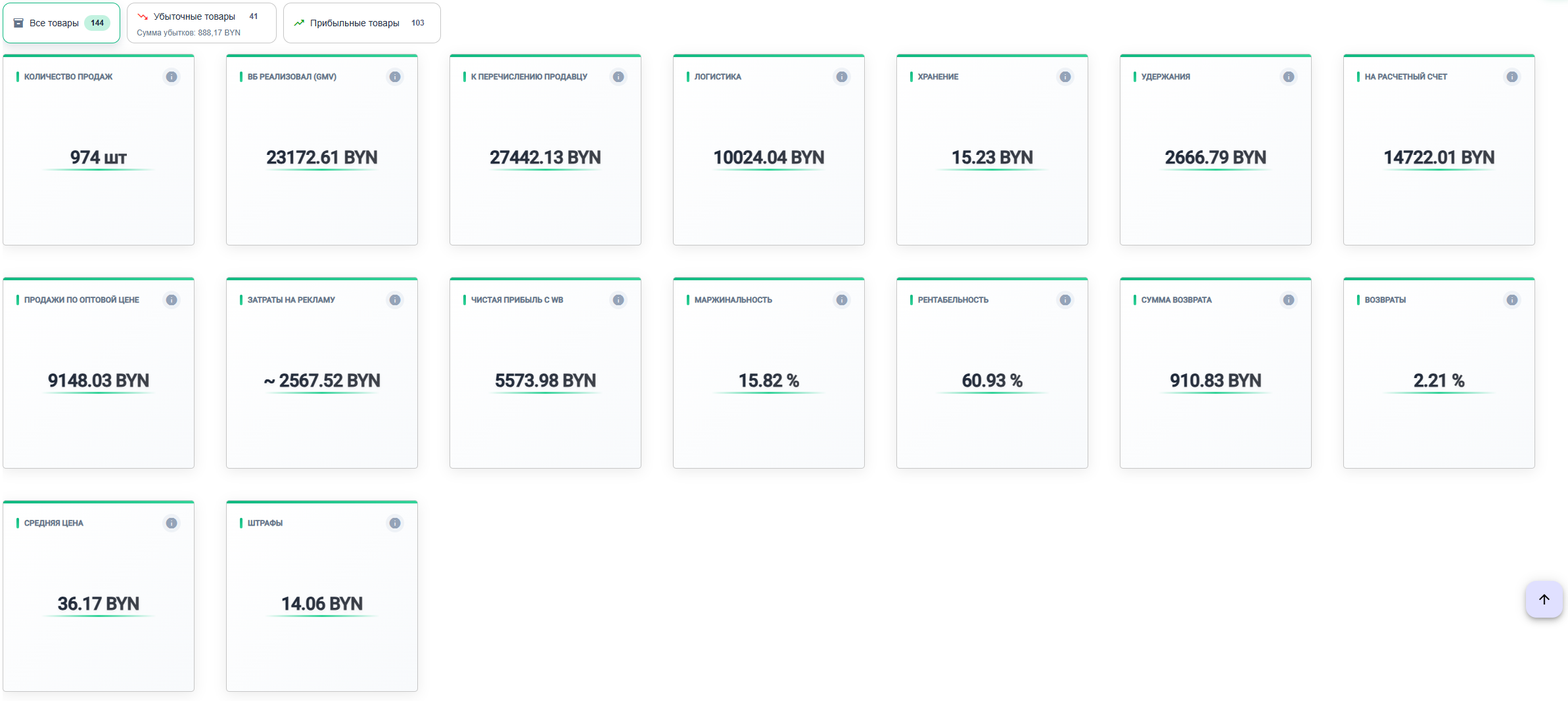 Дашборд аналитики юнит-экономики DataFlow — пример интерфейса
